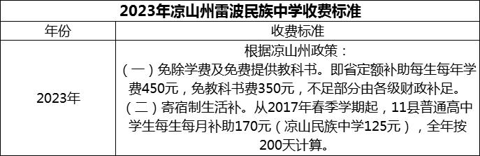 2024年涼山州雷波民族中學(xué)學(xué)費(fèi)多少錢？