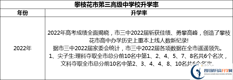 2024年攀枝花市第三高級(jí)中學(xué)校升學(xué)率怎么樣？