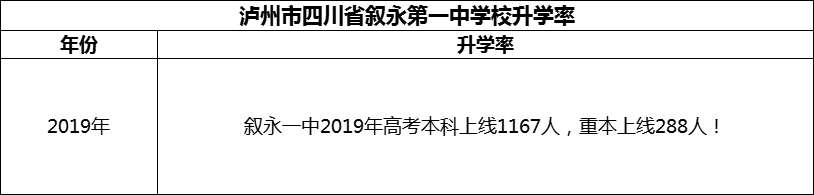 2024年瀘州市四川省敘永第一中學(xué)校升學(xué)率怎么樣？