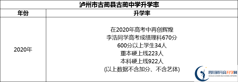 2024年瀘州市古藺縣古藺中學(xué)升學(xué)率怎么樣？