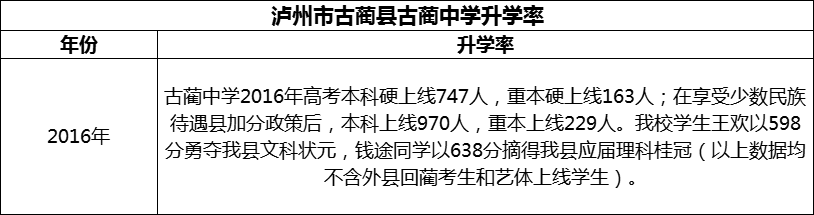 2024年瀘州市古藺縣古藺中學(xué)升學(xué)率怎么樣？