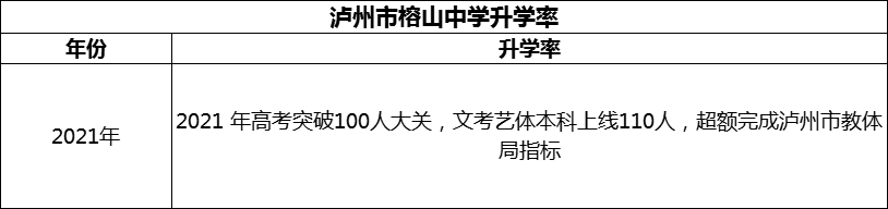 2024年瀘州市榕山中學(xué)升學(xué)率怎么樣？