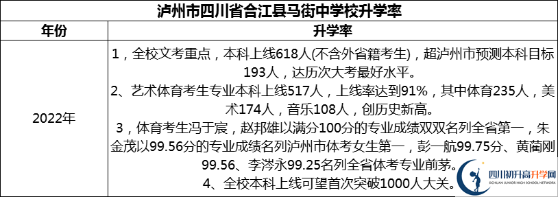 2024年瀘州市四川省合江縣馬街中學(xué)校升學(xué)率怎么樣？