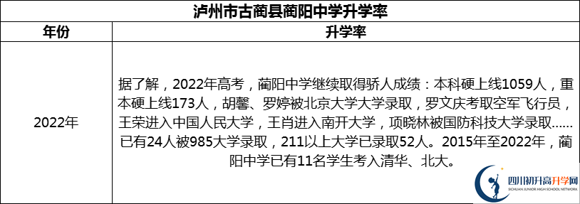 2024年瀘州市古藺縣藺陽中學(xué)升學(xué)率怎么樣？