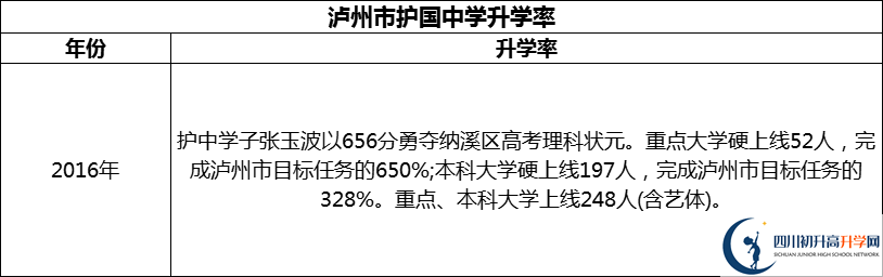 2024年瀘州市護國中學升學率怎么樣？