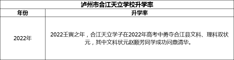 2024年瀘州市合江天立學(xué)校升學(xué)率怎么樣？