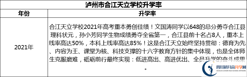 2024年瀘州市合江天立學(xué)校升學(xué)率怎么樣？