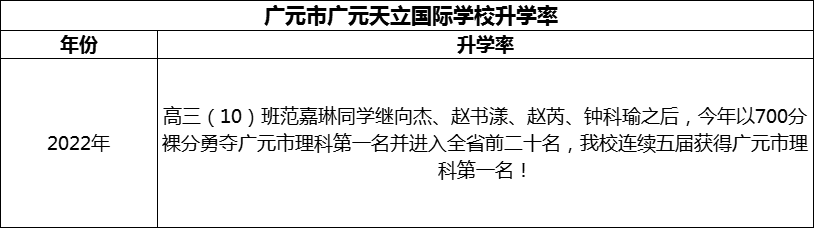 2024年?廣元市廣元天立國(guó)際學(xué)校升學(xué)率怎么樣？