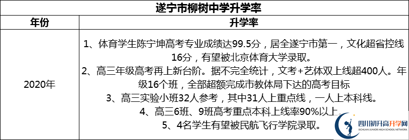 2024年?遂寧市柳樹中學升學率怎么樣？