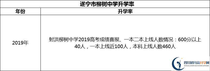 2024年?遂寧市柳樹中學升學率怎么樣？