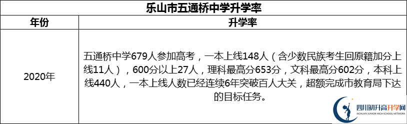 2024年樂山市五通橋中學(xué)升學(xué)率怎么樣？