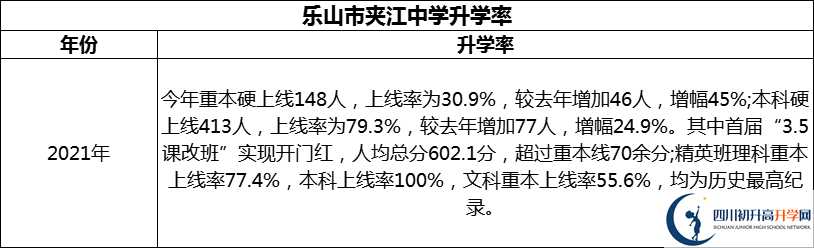 2024年樂山市夾江中學(xué)升學(xué)率怎么樣？