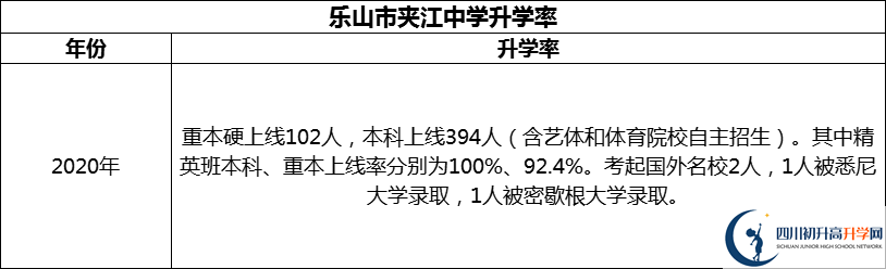 2024年樂山市夾江中學(xué)升學(xué)率怎么樣？