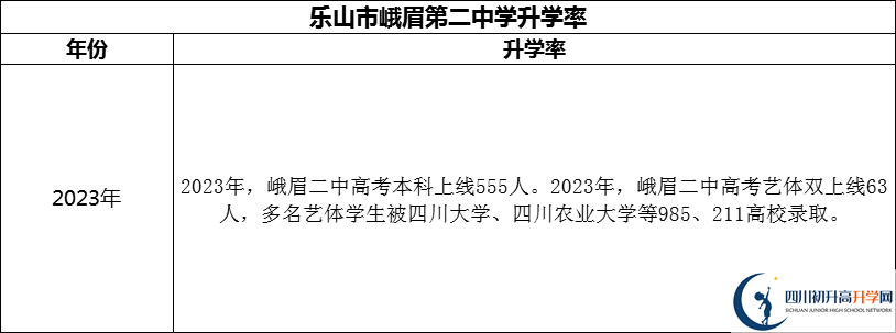 2024年樂山市峨眉第二中學(xué)升學(xué)率怎么樣？