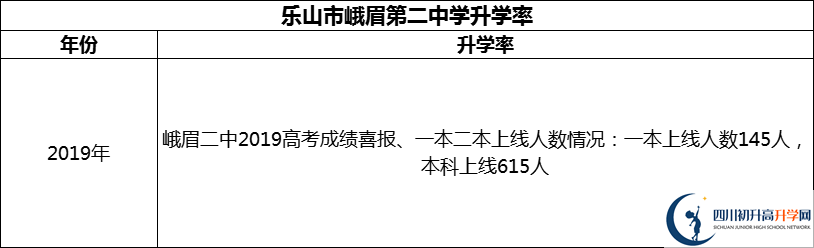 2024年樂山市峨眉第二中學(xué)升學(xué)率怎么樣？