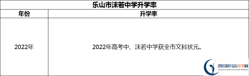 2024年樂(lè)山市沫若中學(xué)升學(xué)率怎么樣？