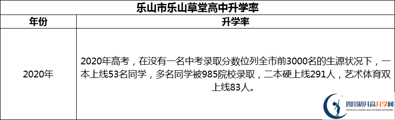 2024年樂山市樂山草堂高中升學(xué)率怎么樣？