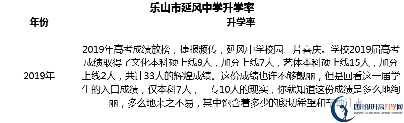 2024年樂山市延風中學升學率怎么樣？