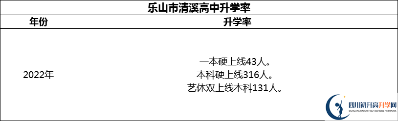 2024年樂山市清溪高中升學率怎么樣？