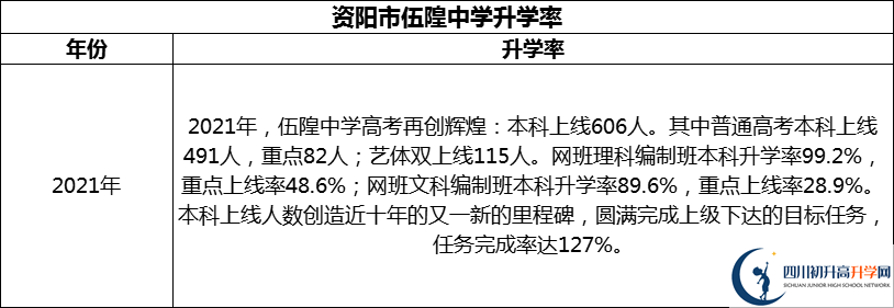 2024年資陽市伍隍中學(xué)升學(xué)率怎么樣？