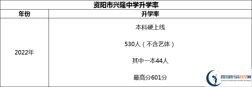 2024年資陽市興隆中學升學率怎么樣？