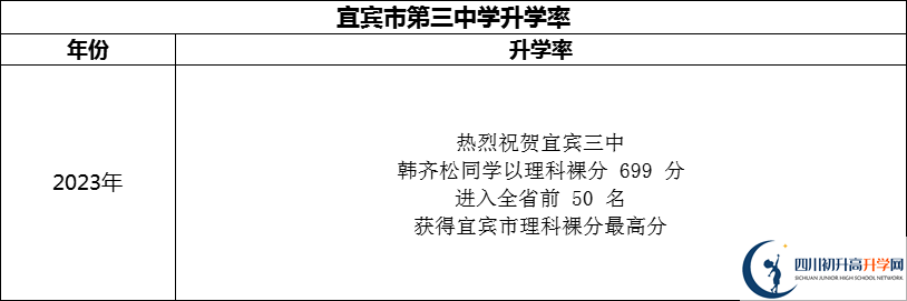 2024年宜賓市第三中學(xué)升學(xué)率怎么樣？