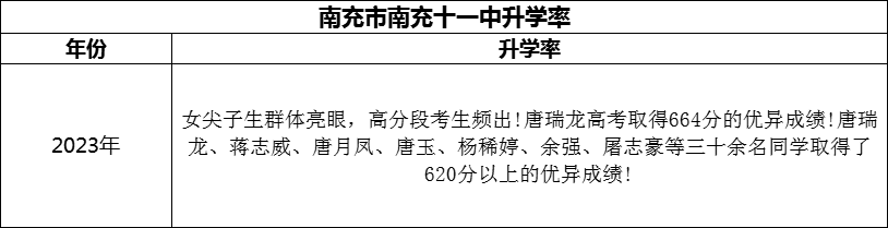 2024年南充市南充十一中升學(xué)率怎么樣？