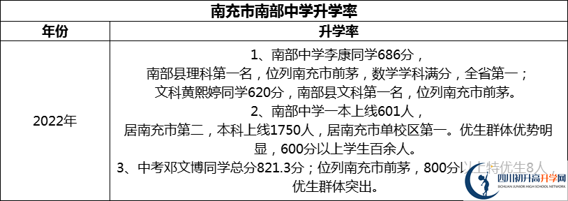 2024年南充市南部中學(xué)升學(xué)率怎么樣？