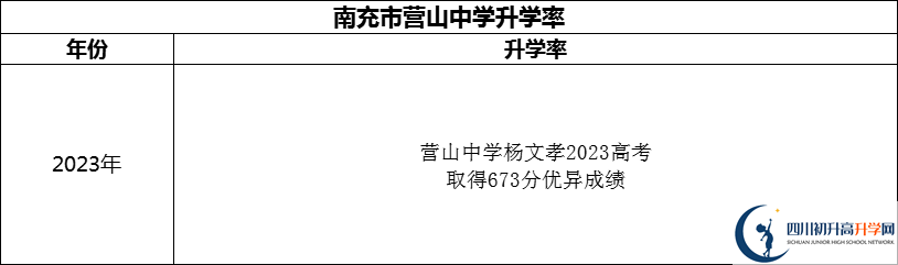 2024年南充市營山中學升學率怎么樣？