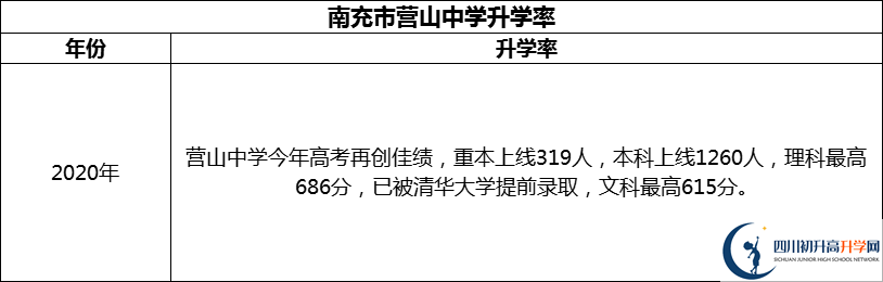 2024年南充市營山中學升學率怎么樣？