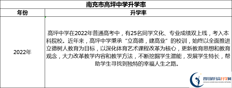 2024年南充市高坪中學升學率怎么樣？