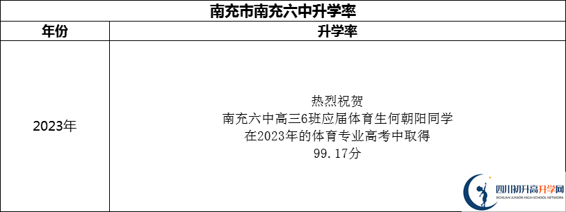 2024年南充市南充六中升學率怎么樣？