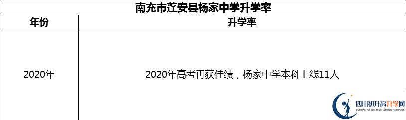 2024年南充市蓬安縣楊家中學升學率怎么樣？