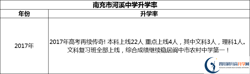 2024年南充市河溪中學升學率怎么樣？