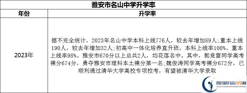 2024年雅安市名山縣第一中學(xué)升學(xué)率怎么樣？