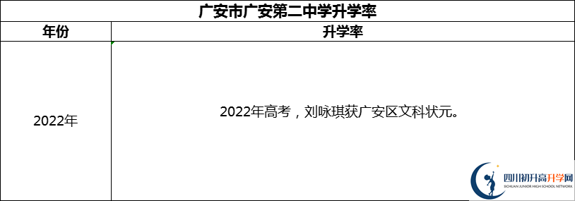 2024年廣安市四川省廣安中學(xué)升學(xué)率怎么樣？