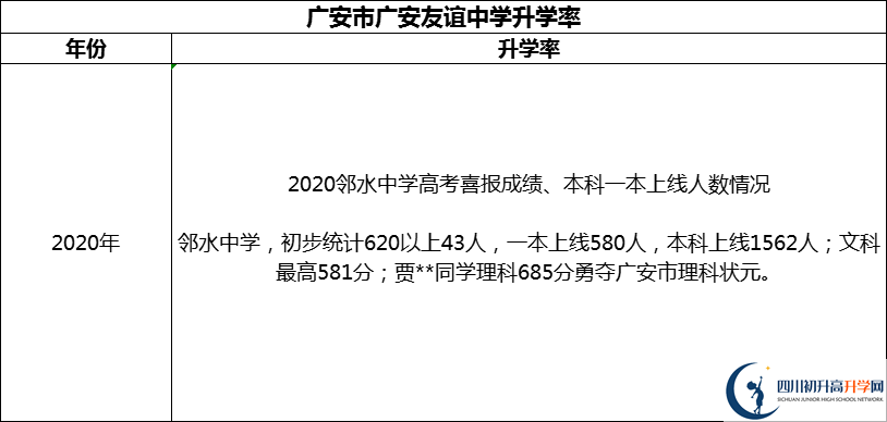 2024年廣安市四川省鄰水中學(xué)升學(xué)率怎么樣？