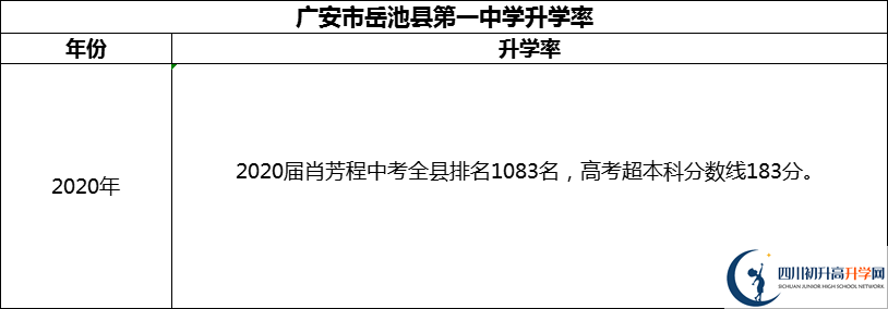 2024年廣安市岳池縣第一中學(xué)升學(xué)率怎么樣？