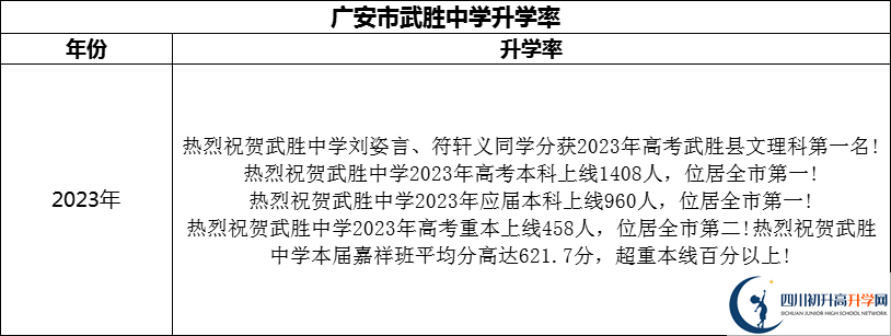 2024年廣安市武勝中學(xué)升學(xué)率怎么樣？