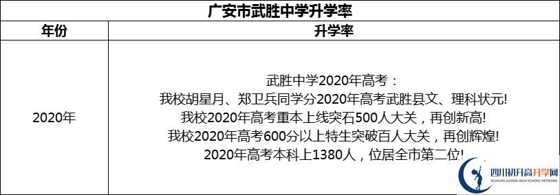 2024年廣安市武勝中學(xué)升學(xué)率怎么樣？