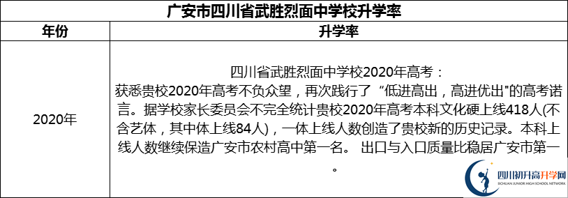 2024年廣安市四川省武勝烈面中學(xué)校升學(xué)率怎么樣？