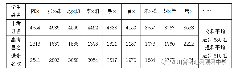 2024年廣安市顧縣中學(xué)怎么樣？