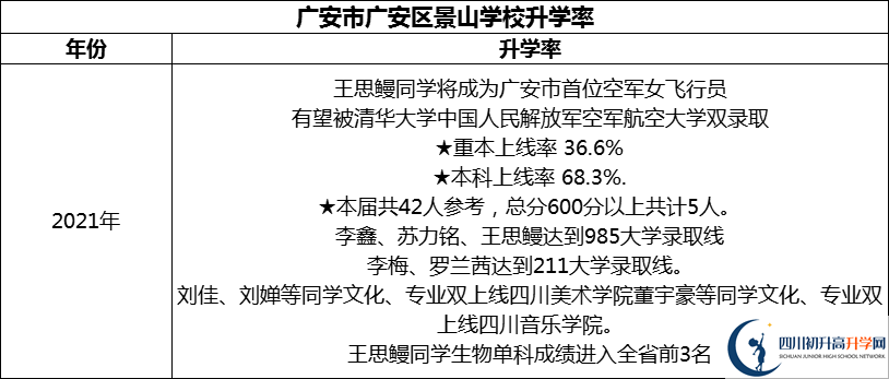 2024年廣安市廣安光正實(shí)驗(yàn)學(xué)校升學(xué)率怎么樣？