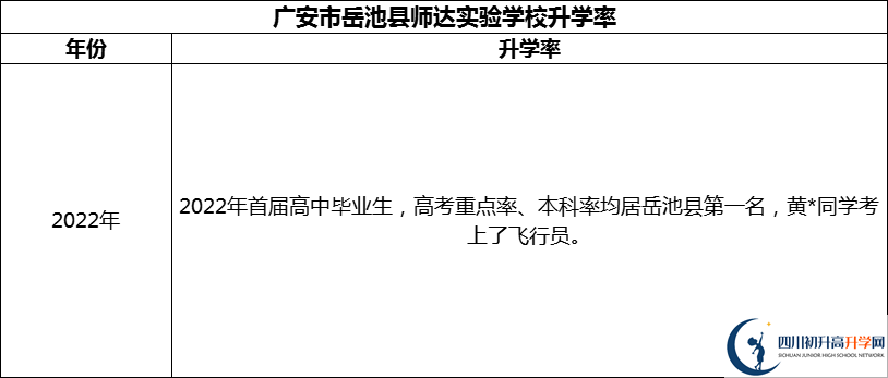 2024年廣安市廣安啟睿第一實(shí)驗(yàn)學(xué)校升學(xué)率怎么樣？