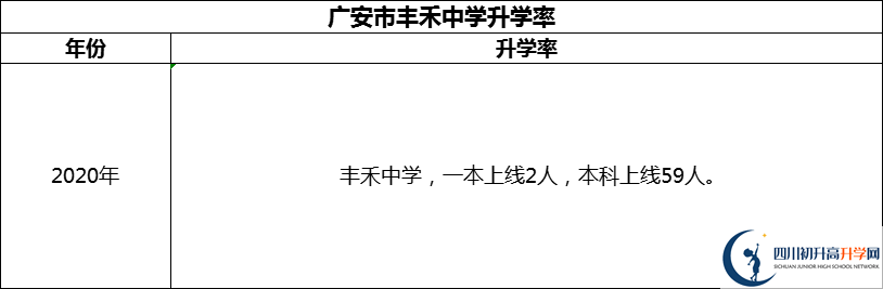 2024年廣安市豐禾中學(xué)升學(xué)率怎么樣？