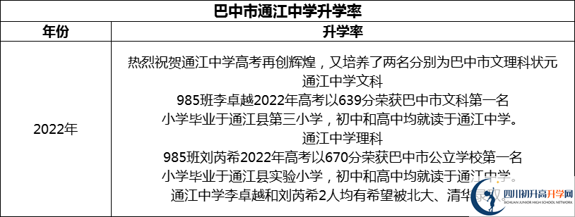 2024年巴中市通江中學(xué)升學(xué)率怎么樣？