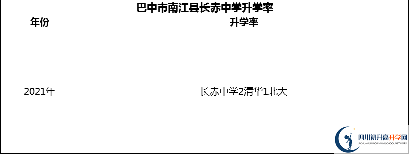 2024年巴中市南江縣長(zhǎng)赤中學(xué)升學(xué)率怎么樣？