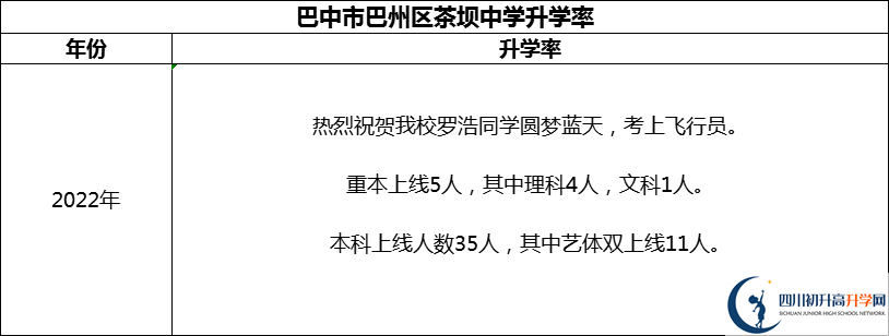 2024年巴中市巴州區(qū)茶壩中學(xué)升學(xué)率怎么樣？