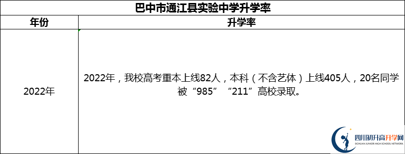 2024年巴中市通江縣實(shí)驗(yàn)中學(xué)升學(xué)率怎么樣？