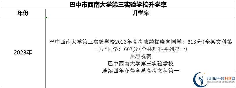 2024年巴中市西南大學(xué)第三實(shí)驗(yàn)學(xué)校升學(xué)率怎么樣？